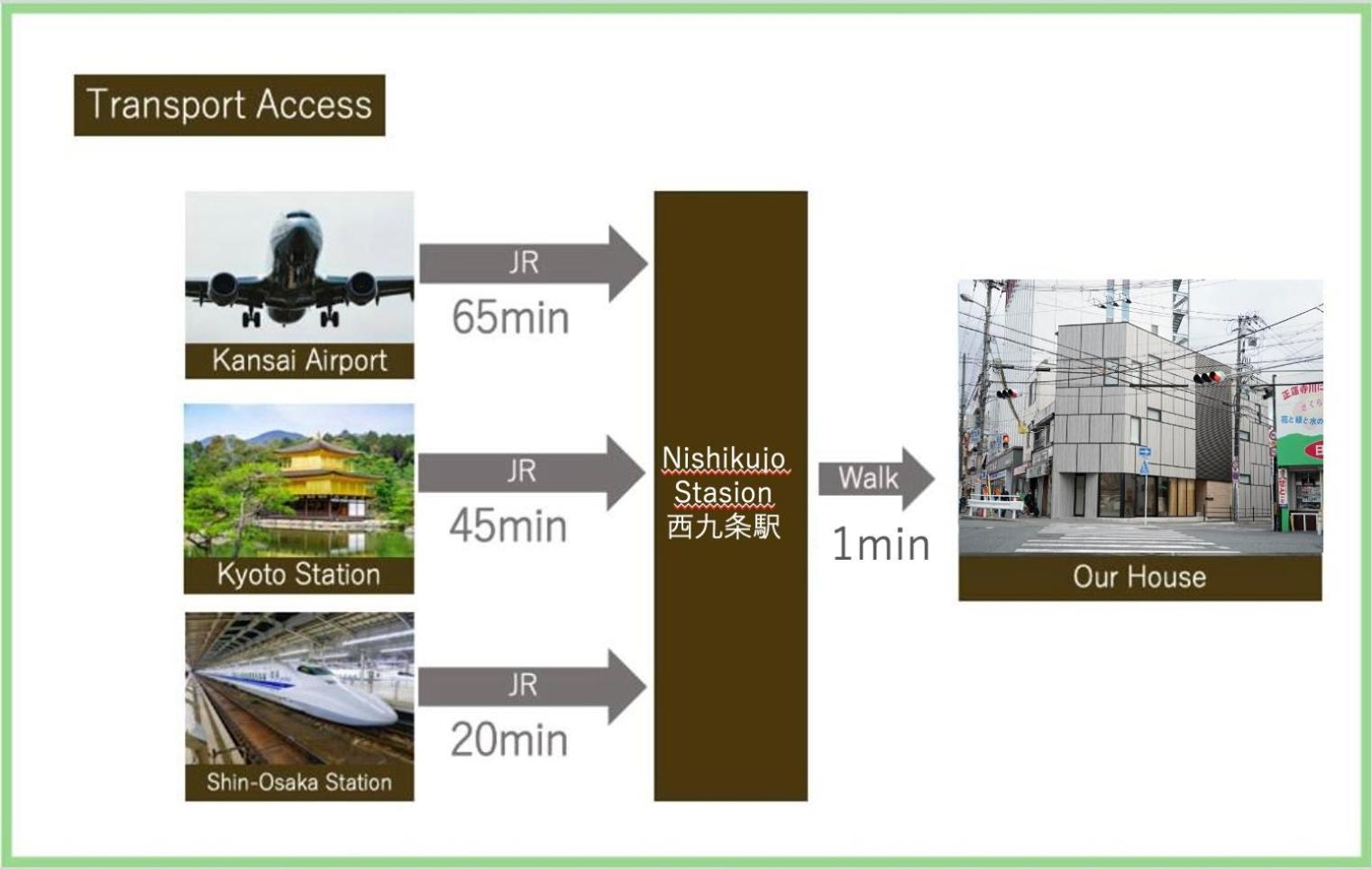 Liaison Court Nishikujo Universal Bay 大阪